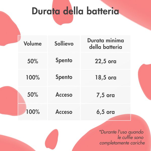 imoshion Cuffie wireless per bambini Dino LED Light - Limitatore di decibel - Con cavo AUX - Black / Red