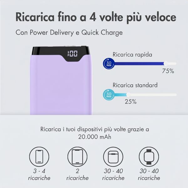 imoshion Powerbank - 20.000 mAh - Quick Charge e Power Delivery - Lilla