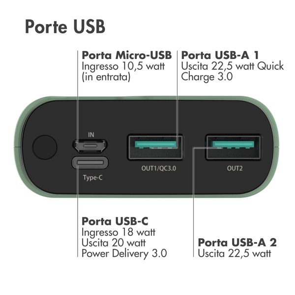 imoshion Powerbank - 20.000 mAh - Quick Charge e Power Delivery - Verde