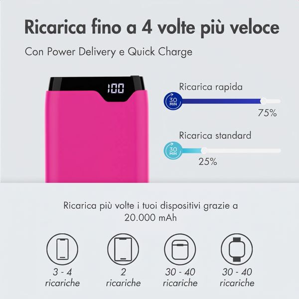 imoshion Powerbank - 20.000 mAh - Quick Charge e Power Delivery - Hot Pink