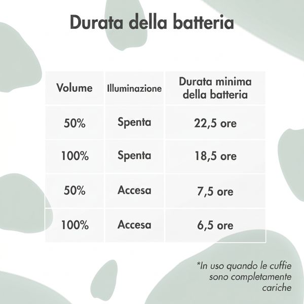 imoshion Cuffie Bluetooth Kids Dino - Cuffie per bambini con limitatore di decibel - Cuffie wireless + cavo AUX - Brown / Orange