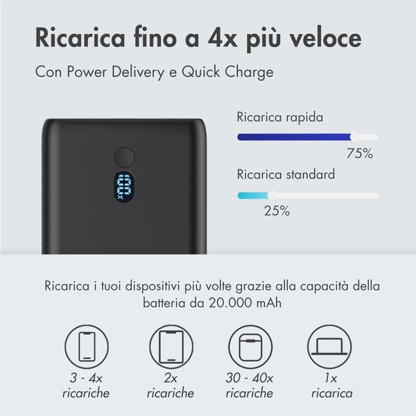 imoshion Powerbank 20.000 mAh - Quick Charge e Power Delivery - 100W - Nero