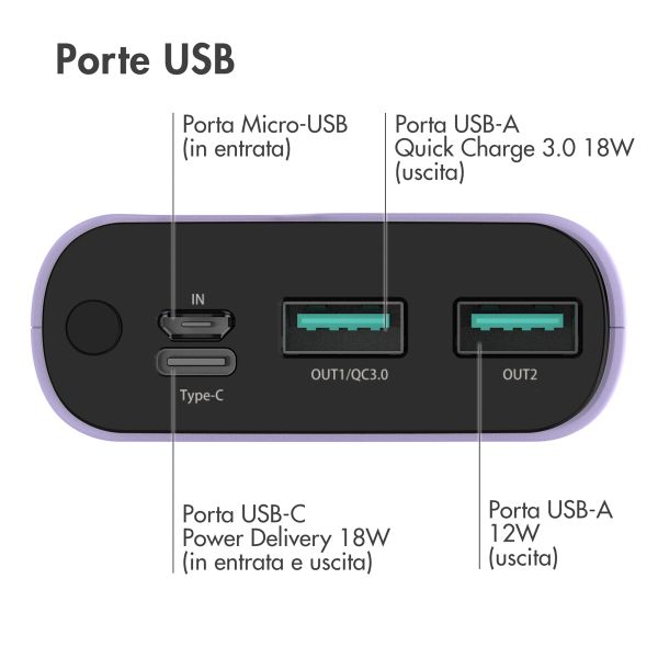 imoshion Powerbank - 20.000 mAh - Quick Charge e Power Delivery - Lilla