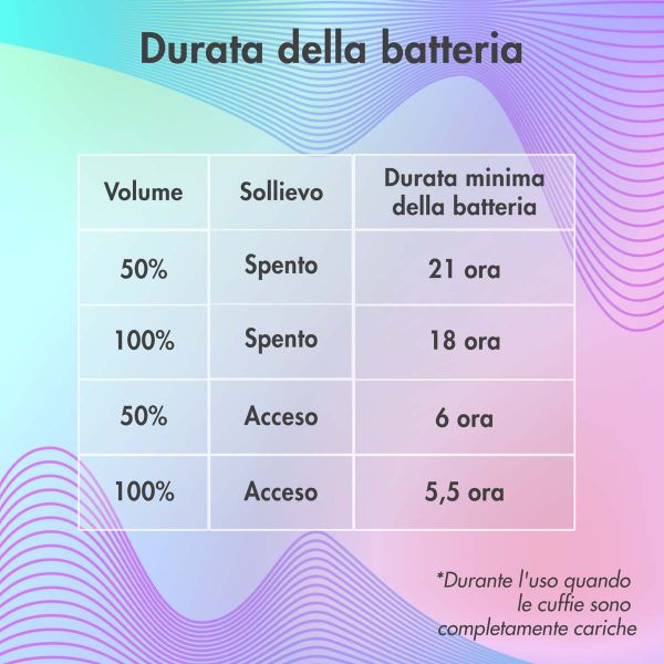 imoshion Cuffie wireless per bambini LED Light Cat Ear - Limitatore di decibel - Con cavo AUX - Arancione