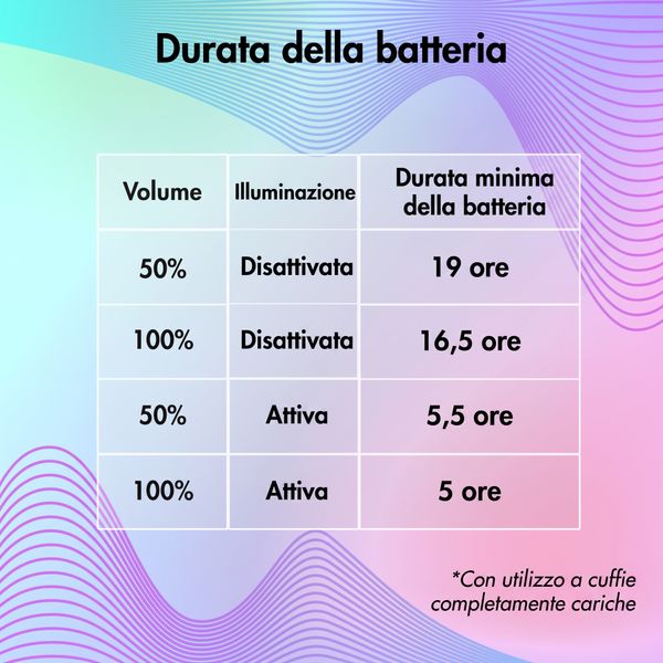 imoshion Cuffie wireless per bambini con LED Light - Limitatore di decibel - Con cavo AUX - Lavender Lilac / Yellow