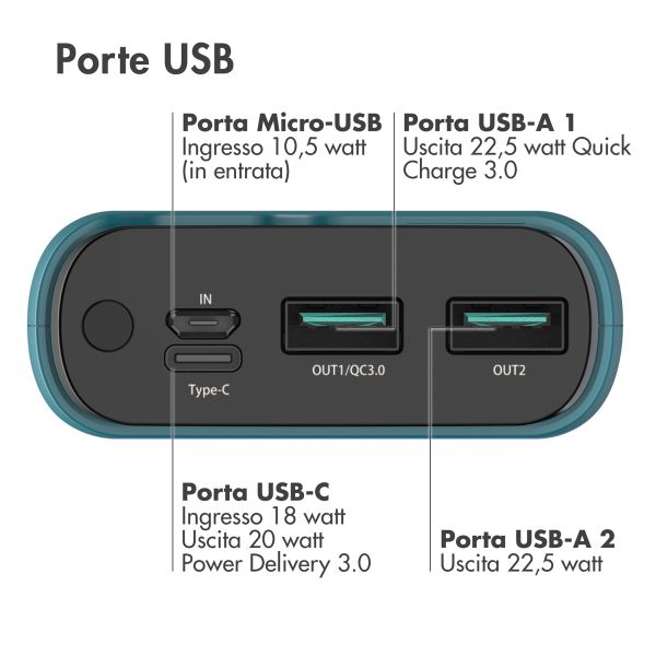 imoshion Powerbank - 20.000 mAh - Quick Charge e Power Delivery - Petrol Green