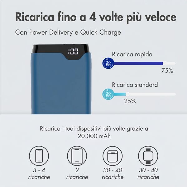 imoshion Powerbank - 20.000 mAh - Quick Charge e Power Delivery - Blu