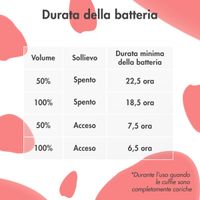 imoshion Cuffie wireless per bambini Dino LED Light - Limitatore di decibel - Con cavo AUX - Black / Red