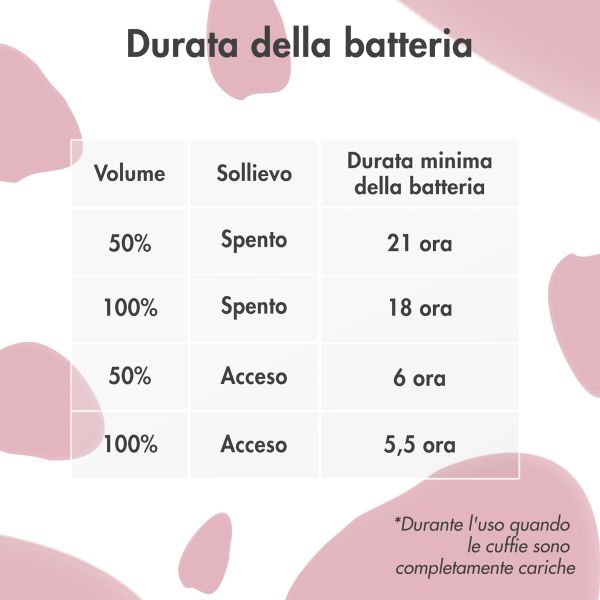 imoshion Cuffie wireless per bambini con LED a forma di unicorno - Limitatore di decibel - Con cavo AUX - Pink / Hot Pink