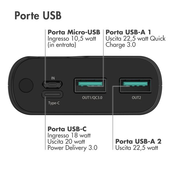imoshion Powerbank - 20.000 mAh - Quick Charge e Power Delivery - Nero