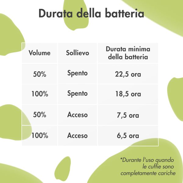 imoshion Cuffie wireless per bambini Dino LED Light - Limitatore di decibel - Con cavo AUX - Cobalt Blue / Lime