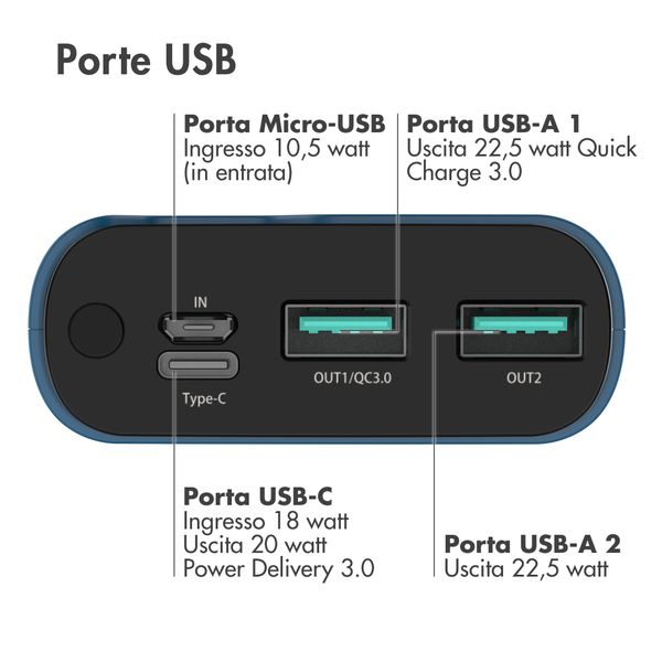 imoshion Powerbank - 20.000 mAh - Quick Charge e Power Delivery - Blu