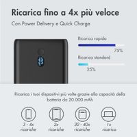 imoshion Powerbank 20.000 mAh - Quick Charge e Power Delivery - 100W - Nero