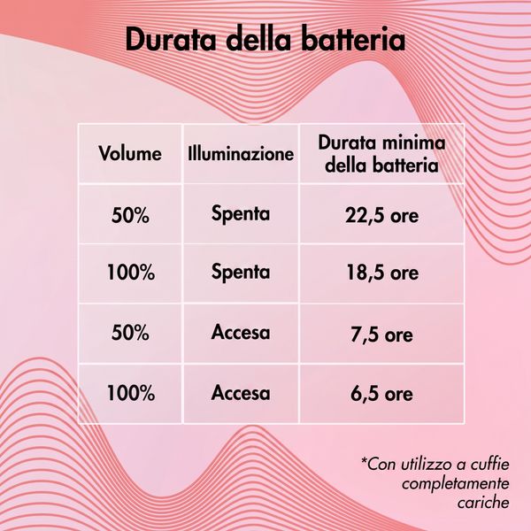 imoshion Cuffie wireless per bambini con LED Light - Limitatore di decibel - Con cavo AUX - Cuoricini