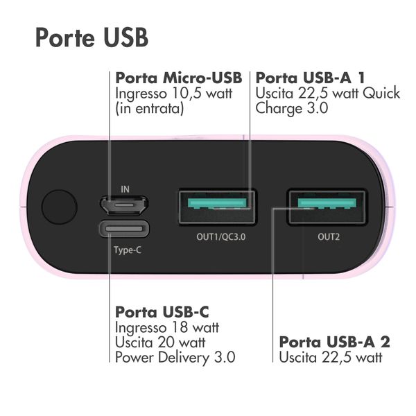 imoshion Powerbank - 20.000 mAh - Quick Charge e Power Delivery - Rosa