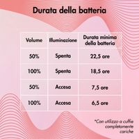 imoshion Cuffie wireless per bambini con LED Light - Limitatore di decibel - Con cavo AUX - Cuoricini