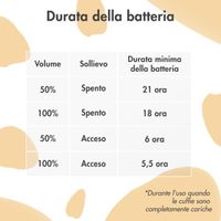 imoshion Cuffie wireless per bambini Unicorn LED Light - Limitatore di decibel - Con cavo AUX - Soft Blue / Yellow
