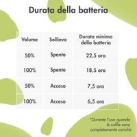 imoshion Cuffie wireless per bambini Dino LED Light - Limitatore di decibel - Con cavo AUX - Cobalt Blue / Lime