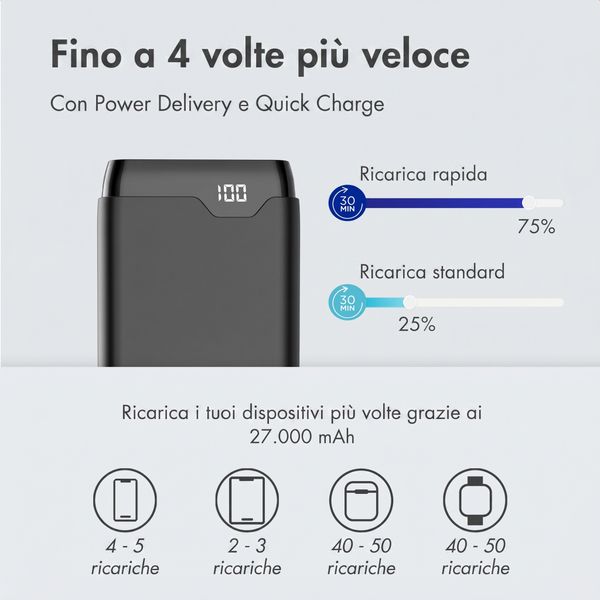 imoshion Powerbank - 27.000 mAh - Quick Charge e Power Delivery - 30W - Nero