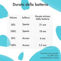 imoshion Cuffie wireless per bambini Unicorn LED Light - Limitatore di decibel - Con cavo AUX - Lavender Lilac / Soft Blue