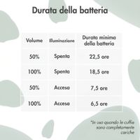 imoshion Cuffie Bluetooth Kids Dino - Cuffie per bambini con limitatore di decibel - Cuffie wireless + cavo AUX - Brown / Orange