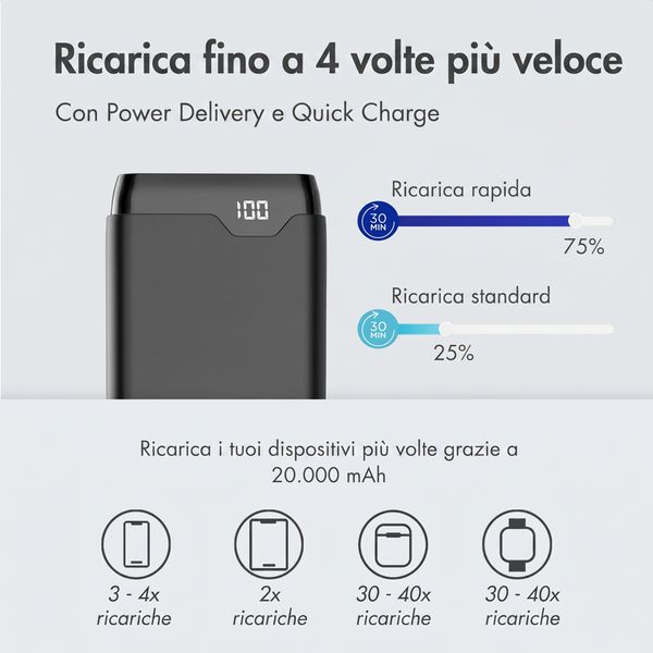imoshion Powerbank - 20.000 mAh - Quick Charge e Power Delivery - Nero