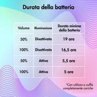imoshion Cuffie wireless per bambini con LED Light - Limitatore di decibel - Con cavo AUX - Lavender Lilac / Yellow