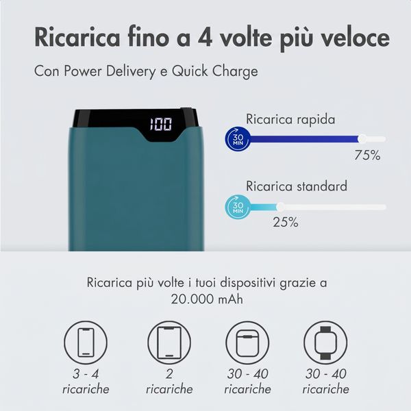 imoshion Powerbank - 20.000 mAh - Quick Charge e Power Delivery - Petrol Green